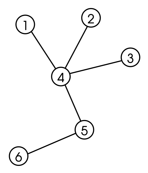 tree (graph theory)